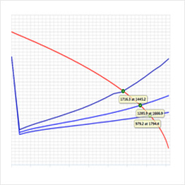 Nodal Analysis Petroleum Engineering Softwar