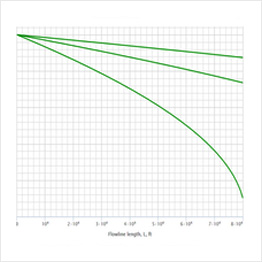 Pipe pressure drop calculator and pipeline sizing petroleum engineering software