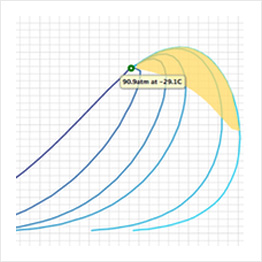 Phase Diagram Petroleum Engineering Software