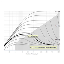 Multistage Hydraulic Fracture Design Optimization Software