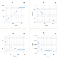 PVT calculator petroleum engineering software