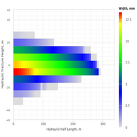 onPlan hydraulic fracturing simulation software