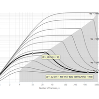 optiFracMS multistage hydraulic fracturing design software