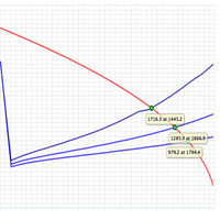 pqPlot Nodal Analysis software