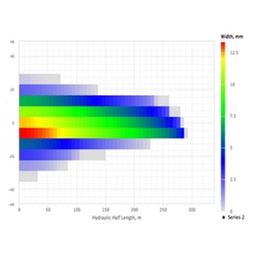 Hydraulic Fracturing Simulation Software